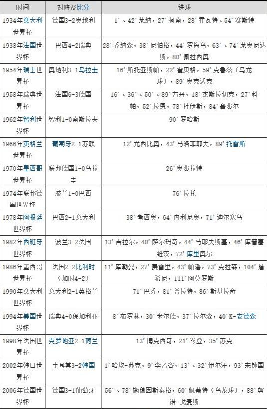 2018年世界杯比分表全部(2018世界杯比分表全部战绩查询)  第2张