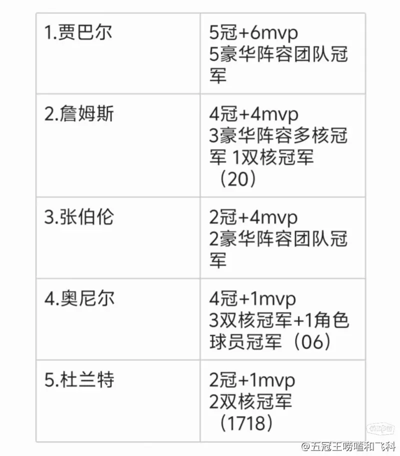 nba历史排名(nba历史排名最新)  第2张