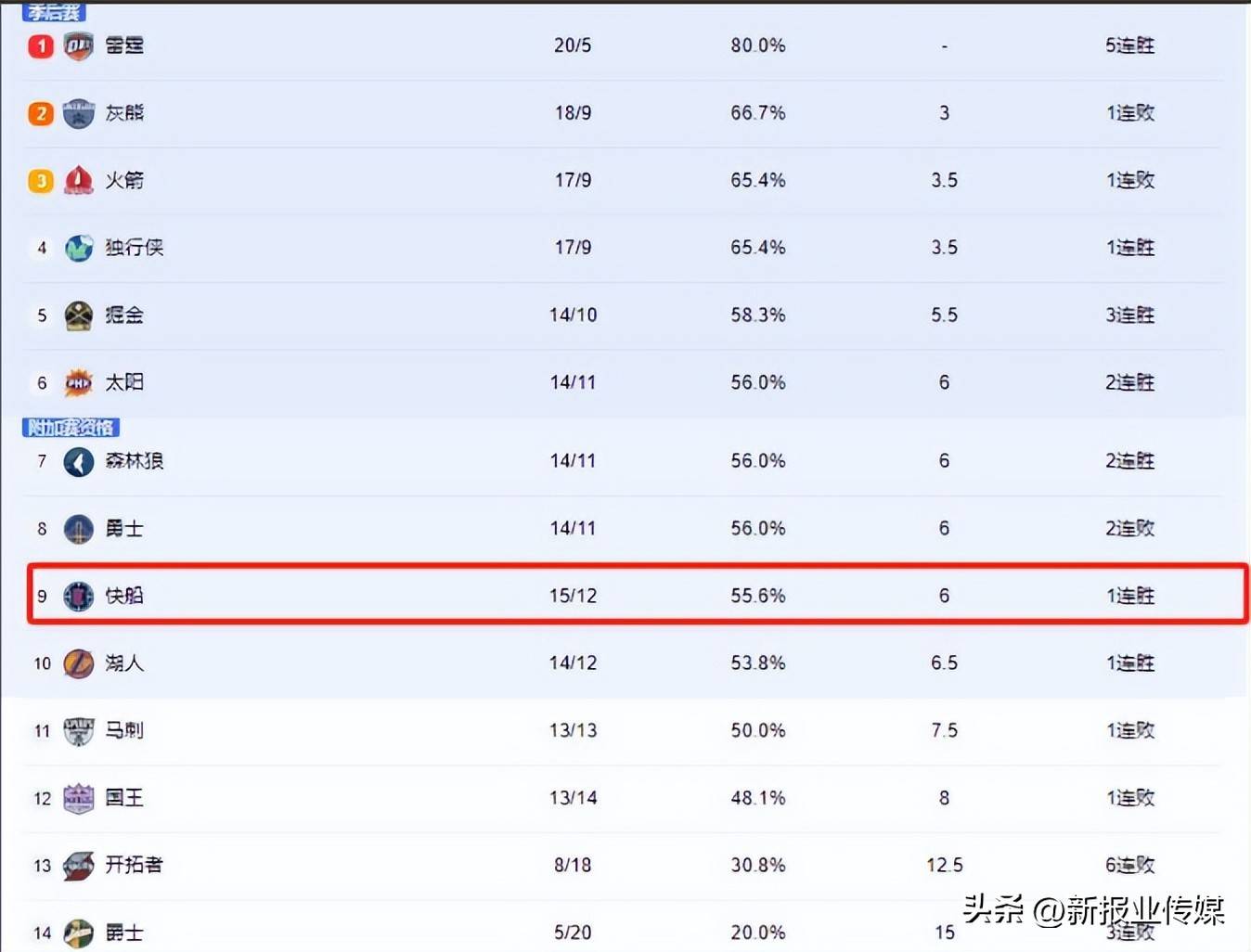 nba全明星赛历届比分(nba全明星赛历届比分记录)  第1张