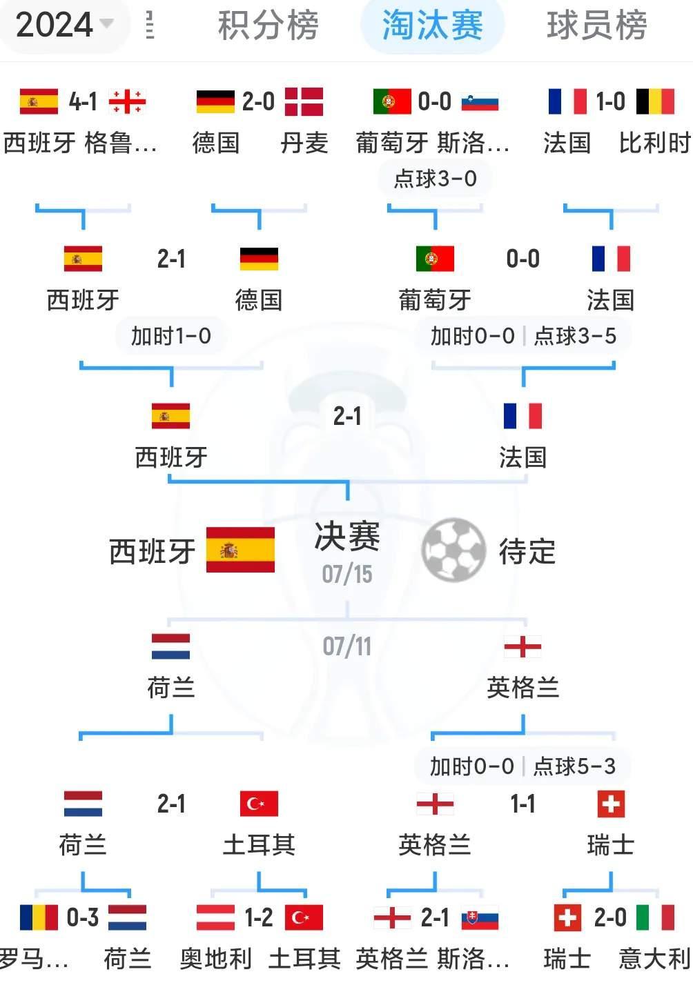 2016欧洲杯点评(2016欧洲杯晋级之路)  第1张