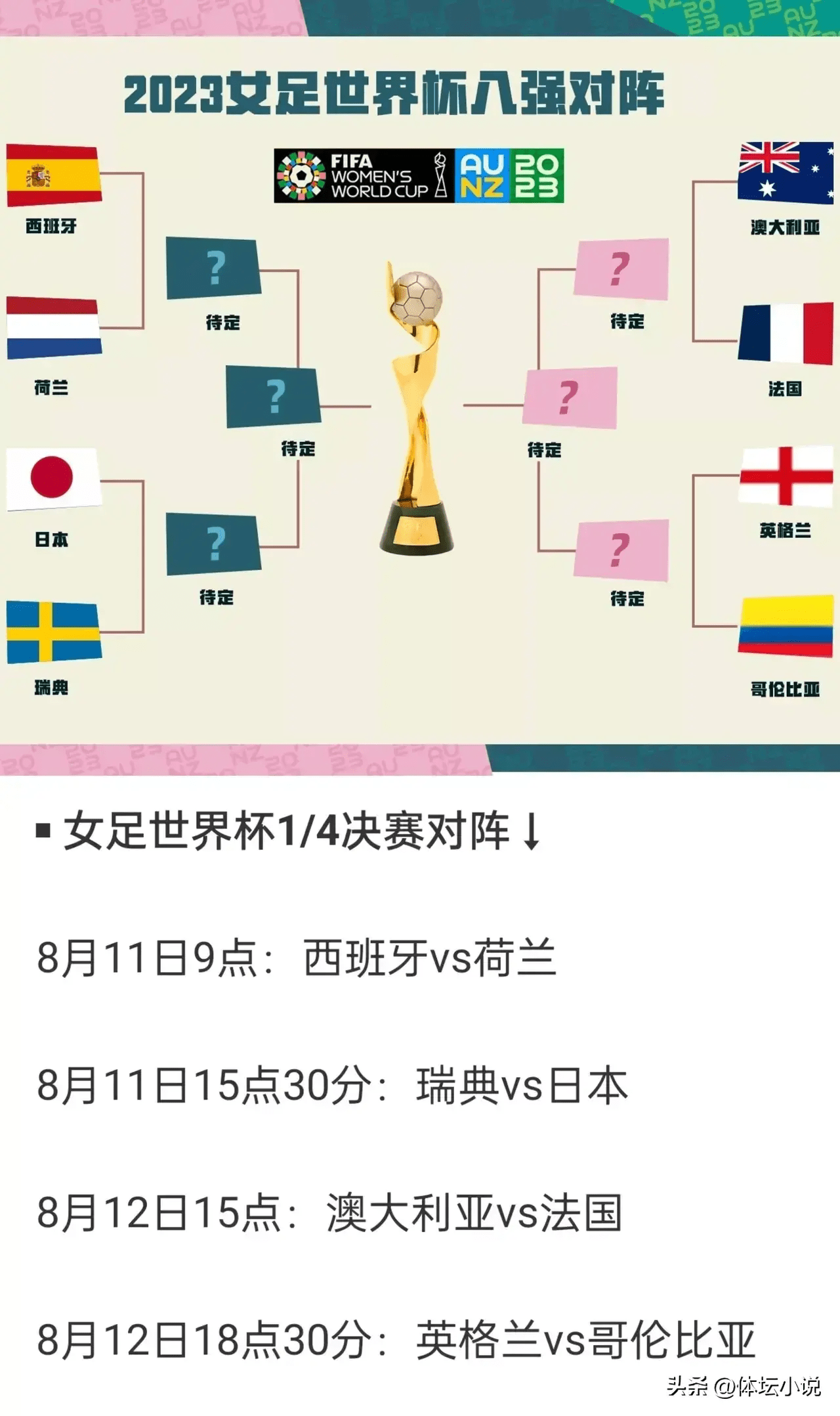 2018世界杯对阵列表图(2018世界杯全部战绩比分)  第2张