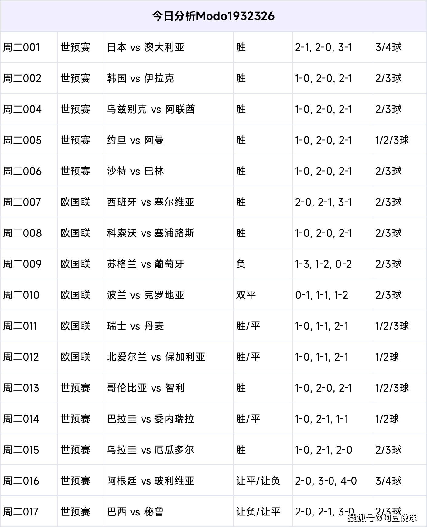 今日足球推荐预测分析看球(今日足球比赛专家推荐分析今日足球)  第1张