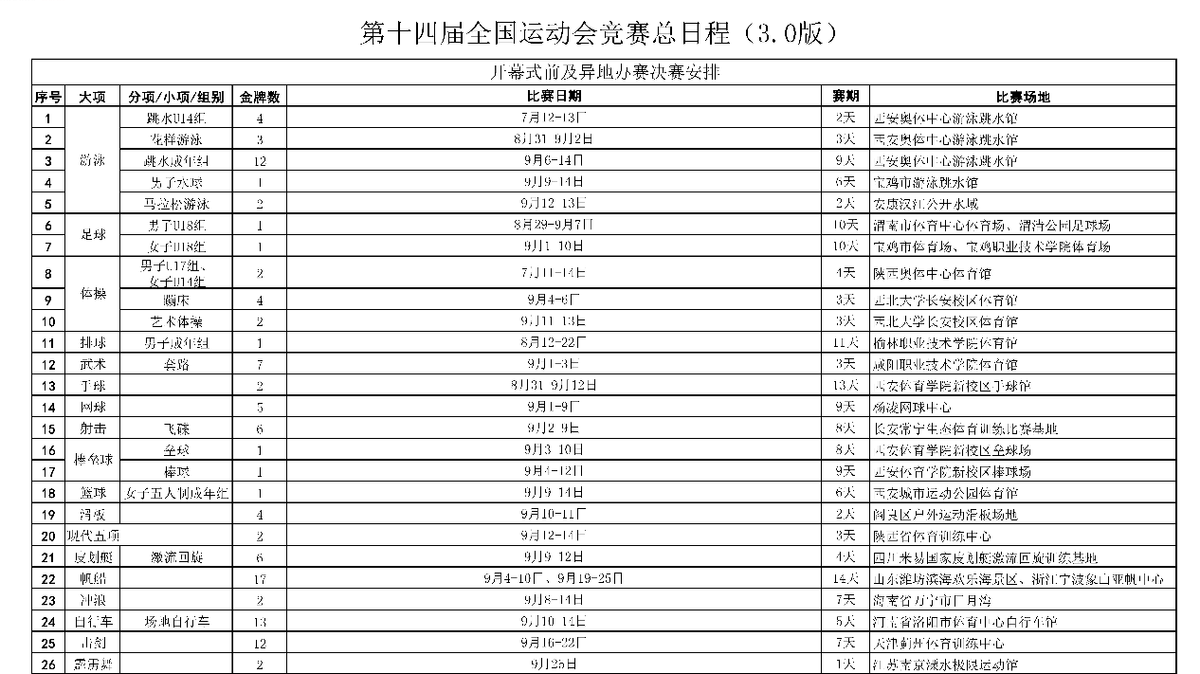 2021全运会篮球直播赛程(2021全运会篮球总决赛直播)  第2张