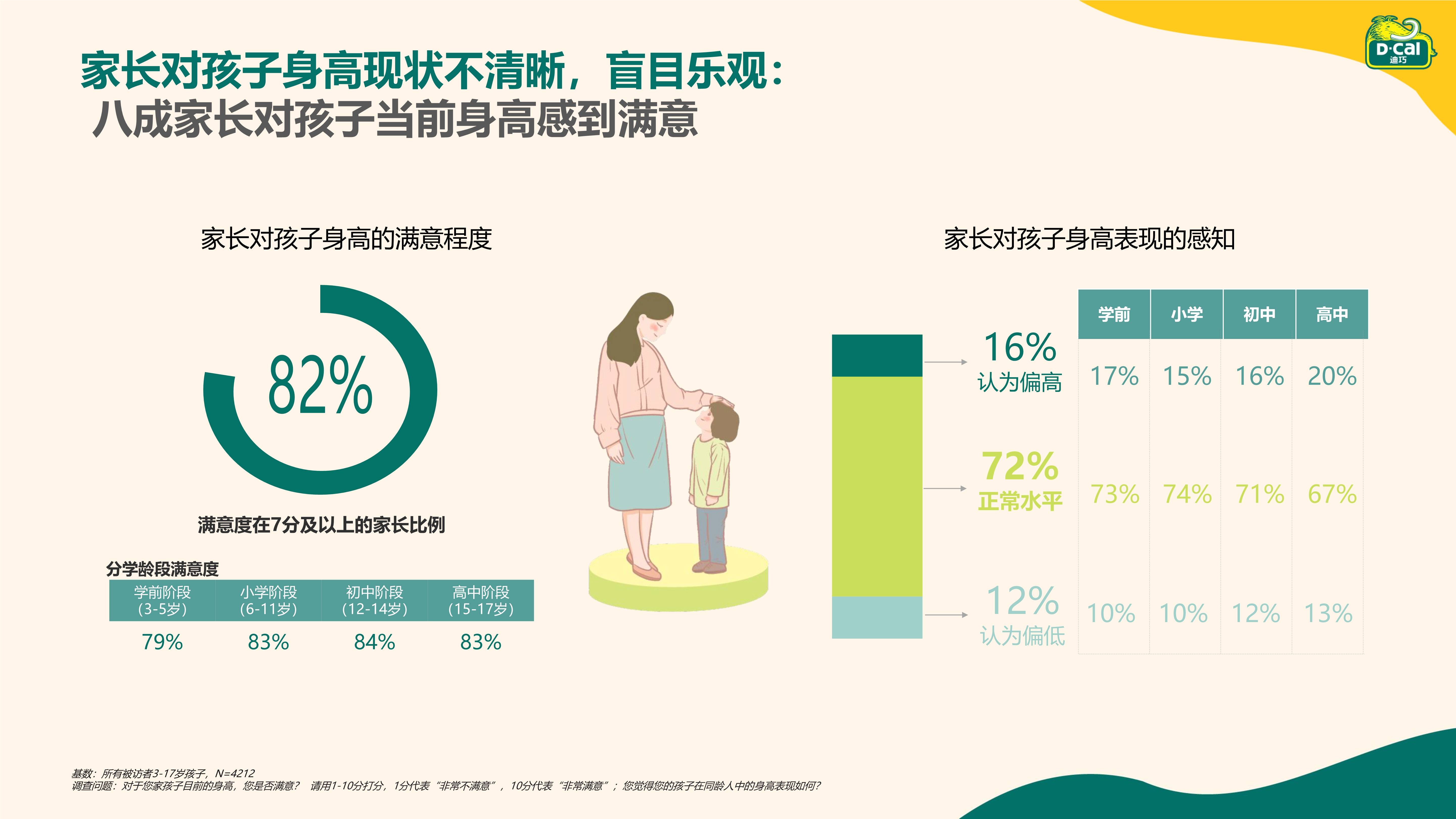 身高(身高体重对照表118岁)  第1张