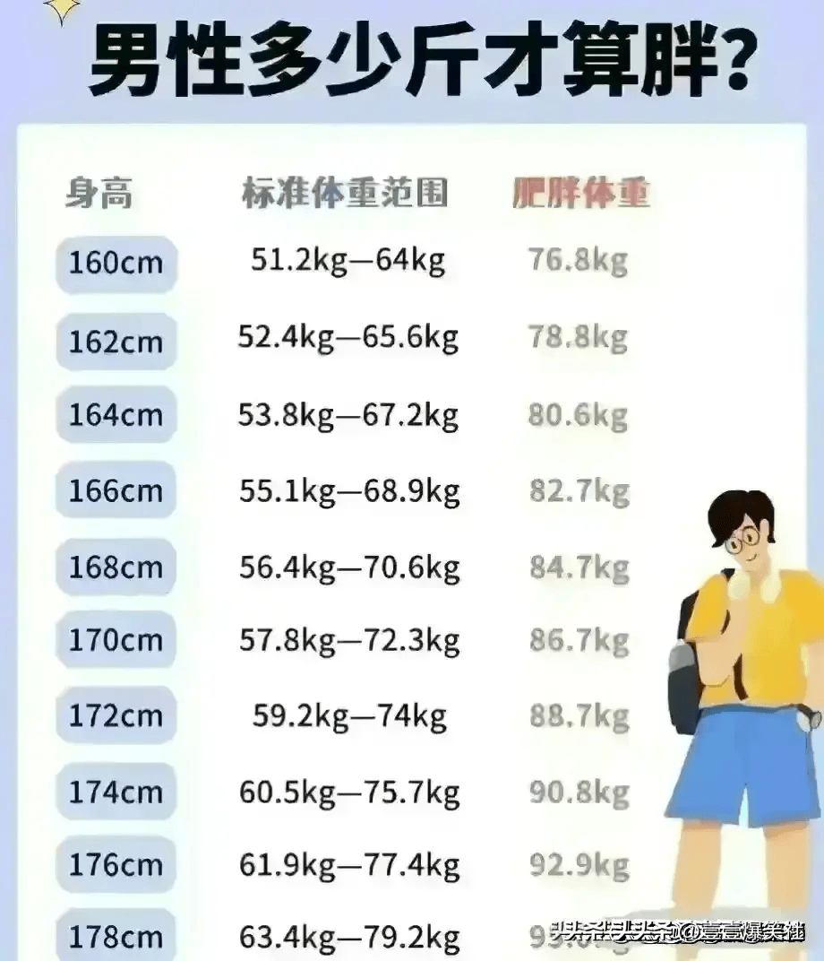 身高(身高体重对照表118岁)  第2张