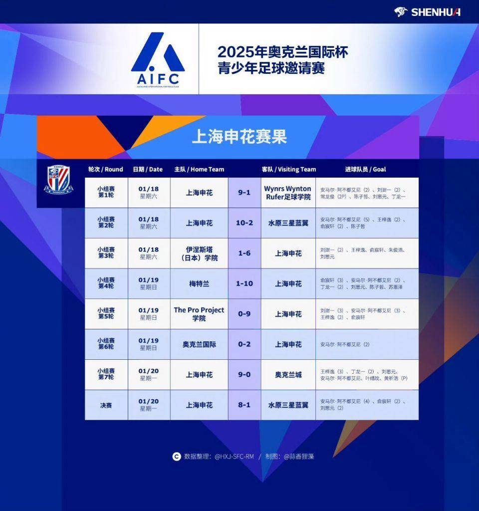 国足vs新西兰直播(中国足球对新西兰悲剧)  第1张