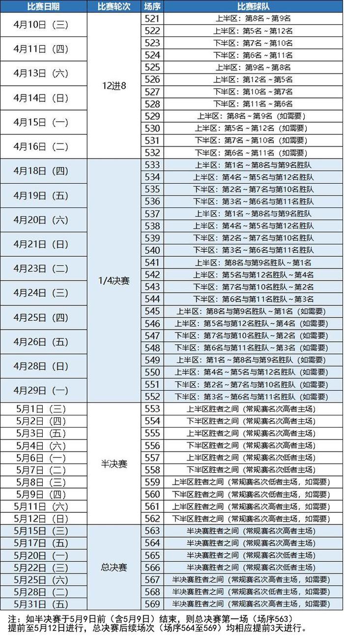 cba夏季联赛赛程表(cba夏季联赛赛程表最新)  第1张