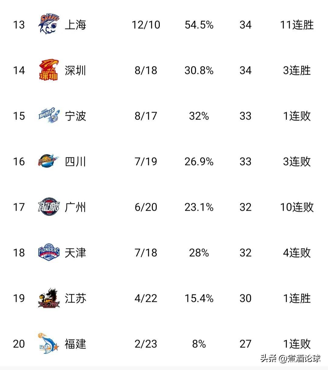 辽宁队赛程表(辽宁队赛程表郭艾伦)  第2张