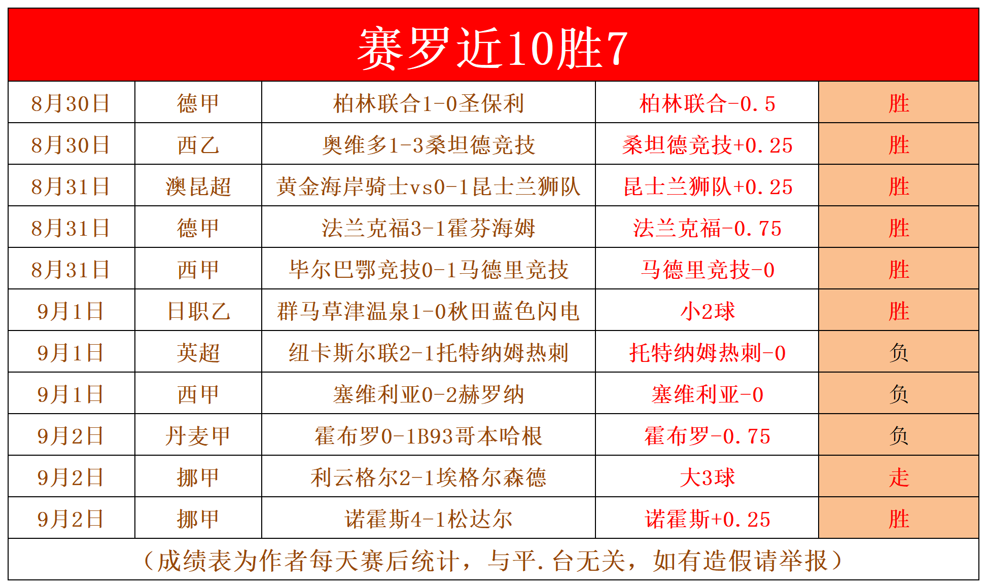 天天盈球足球比分直(天天盈球竞彩足球比分 localhost)  第2张