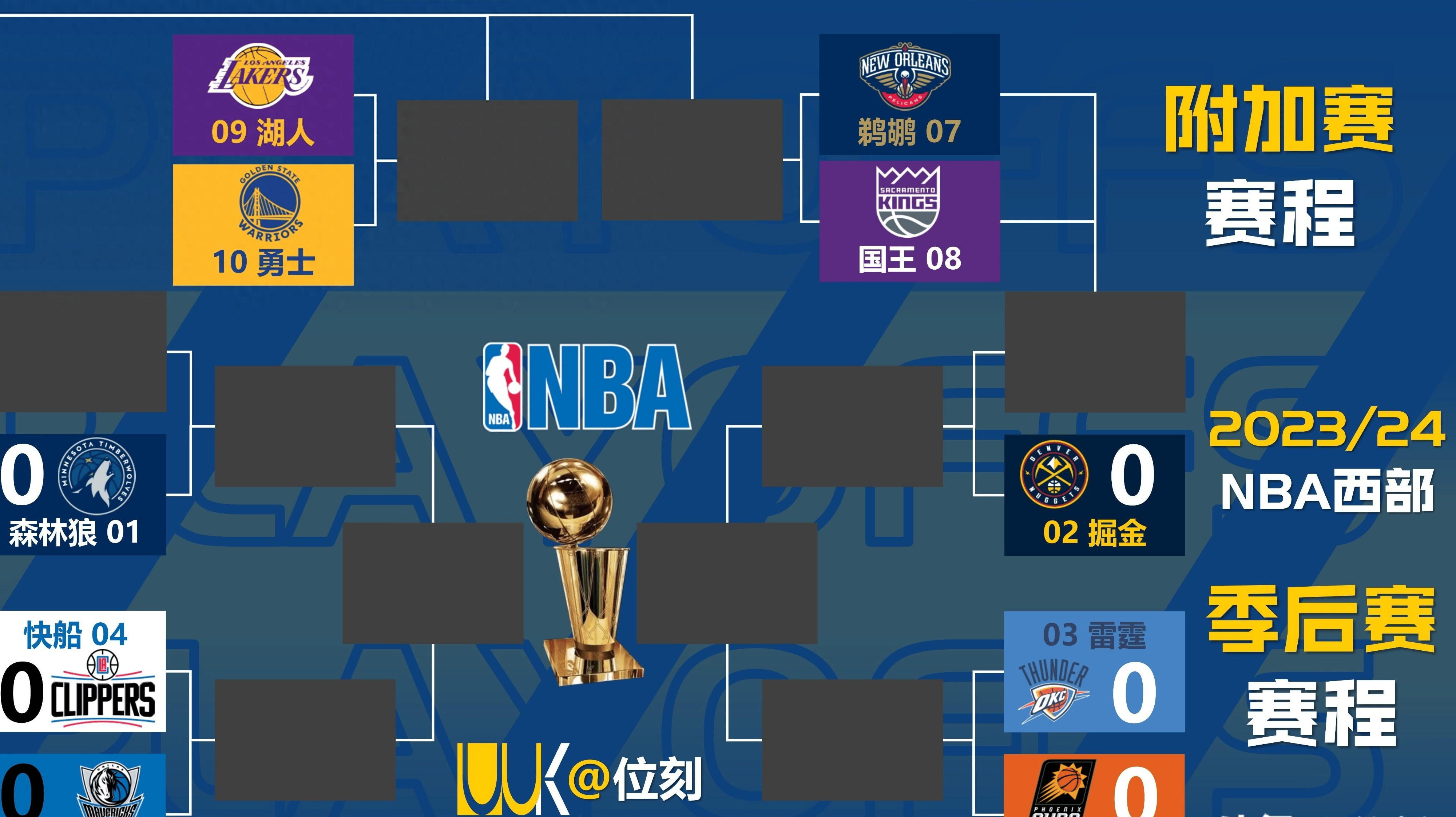 nba季后赛比分情况(nba季后赛比分对阵图2020)  第1张