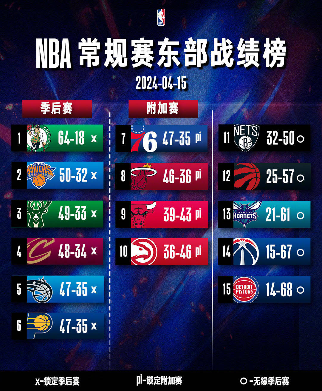 nba季后赛比分情况(nba季后赛比分对阵图2020)  第2张