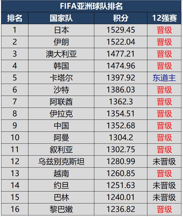 世界足球最新排名表(世界足球排行榜2021)  第1张