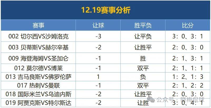 曼联最近比赛比分(曼联最近比赛比分结果)  第1张