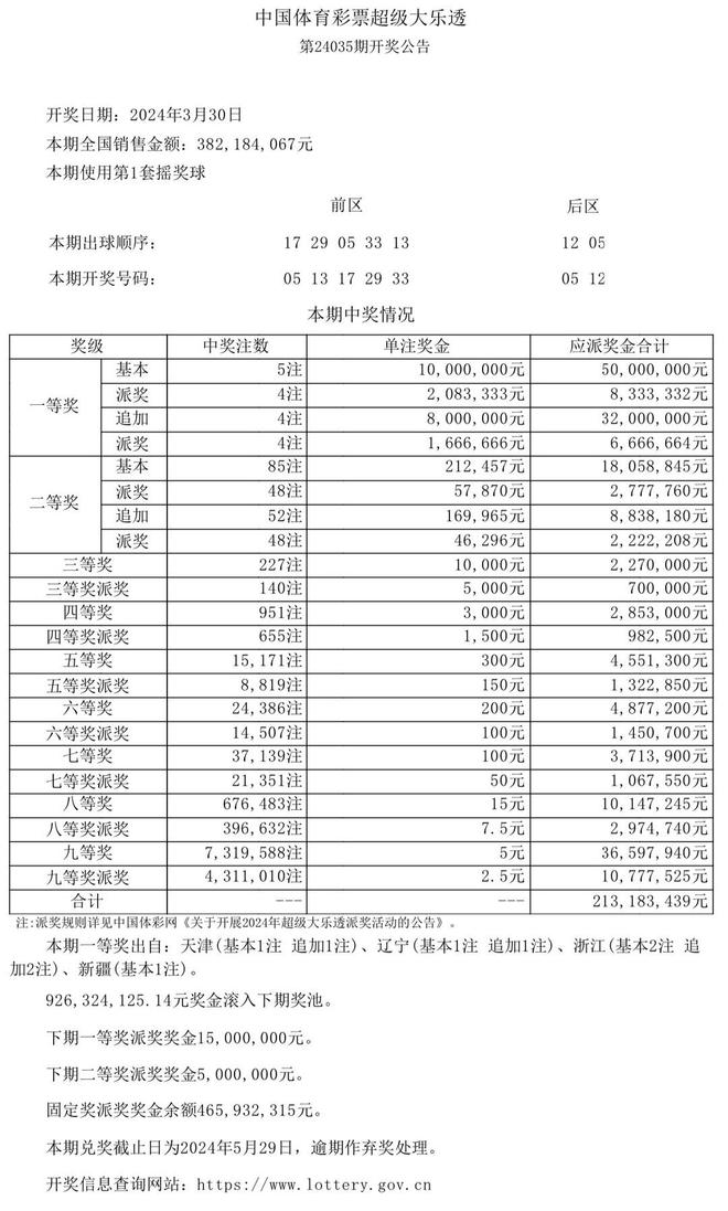 全国彩票开奖结果(怎么才能中彩票一等奖)  第2张