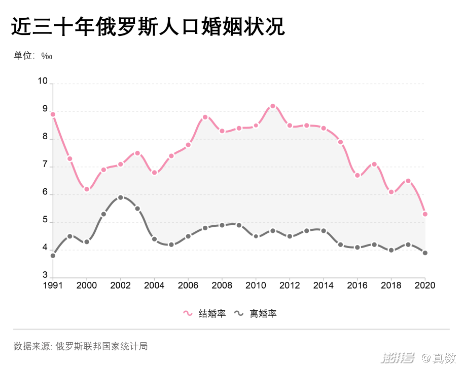 俄罗斯人口(俄罗斯人口2024总人口数多少)  第1张