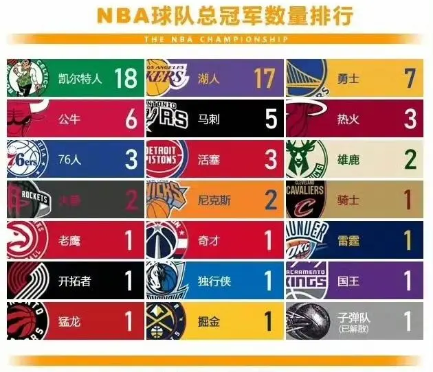 nba总决赛历年对阵比分(nba总决赛历年对阵2020)  第1张