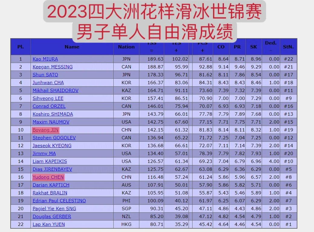 2023世锦赛今日赛程(2023世锦赛今日赛程时间)  第2张