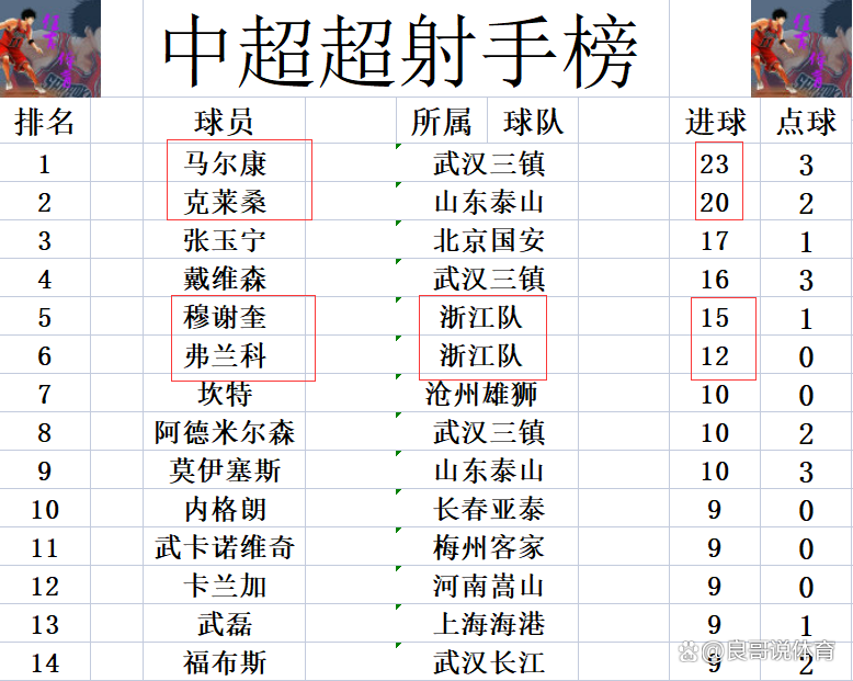 中超积分榜最新战报(中超积分榜20202021)  第1张