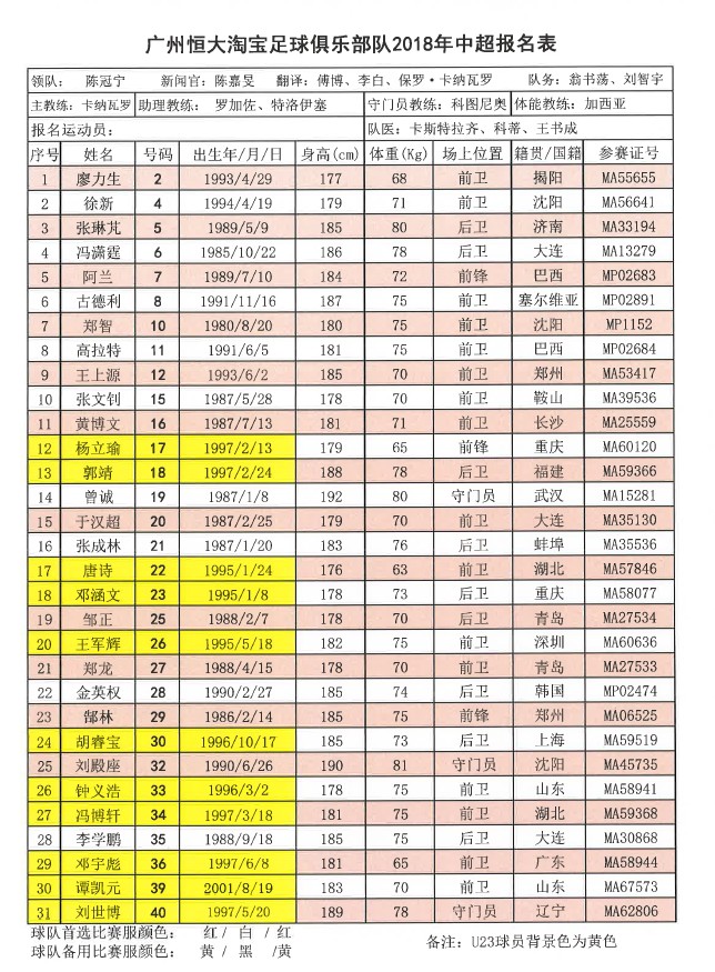 恒大球员全部名单一览表(恒大球员全部名单一览表图片)  第1张
