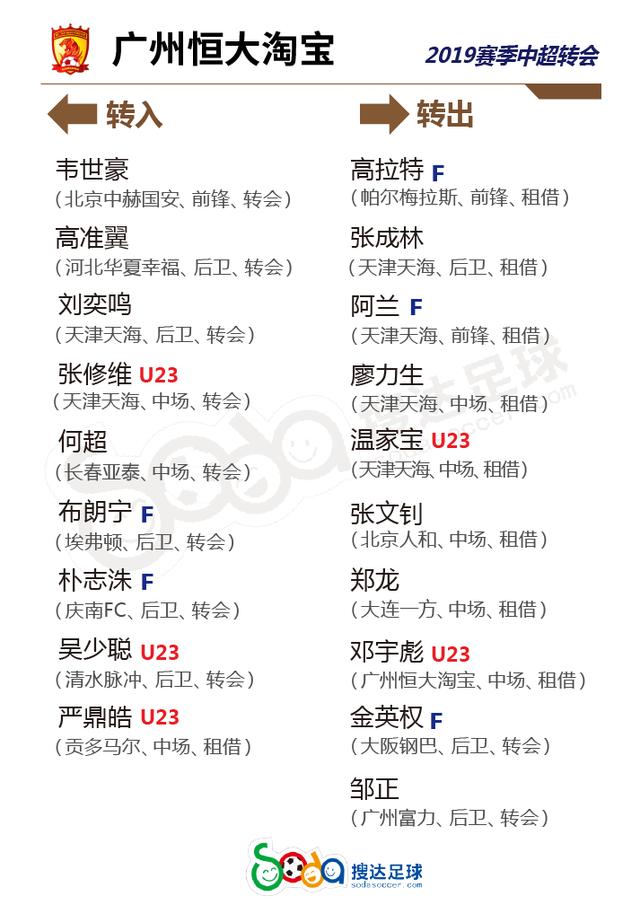 恒大球员全部名单一览表(恒大球员全部名单一览表图片)  第2张