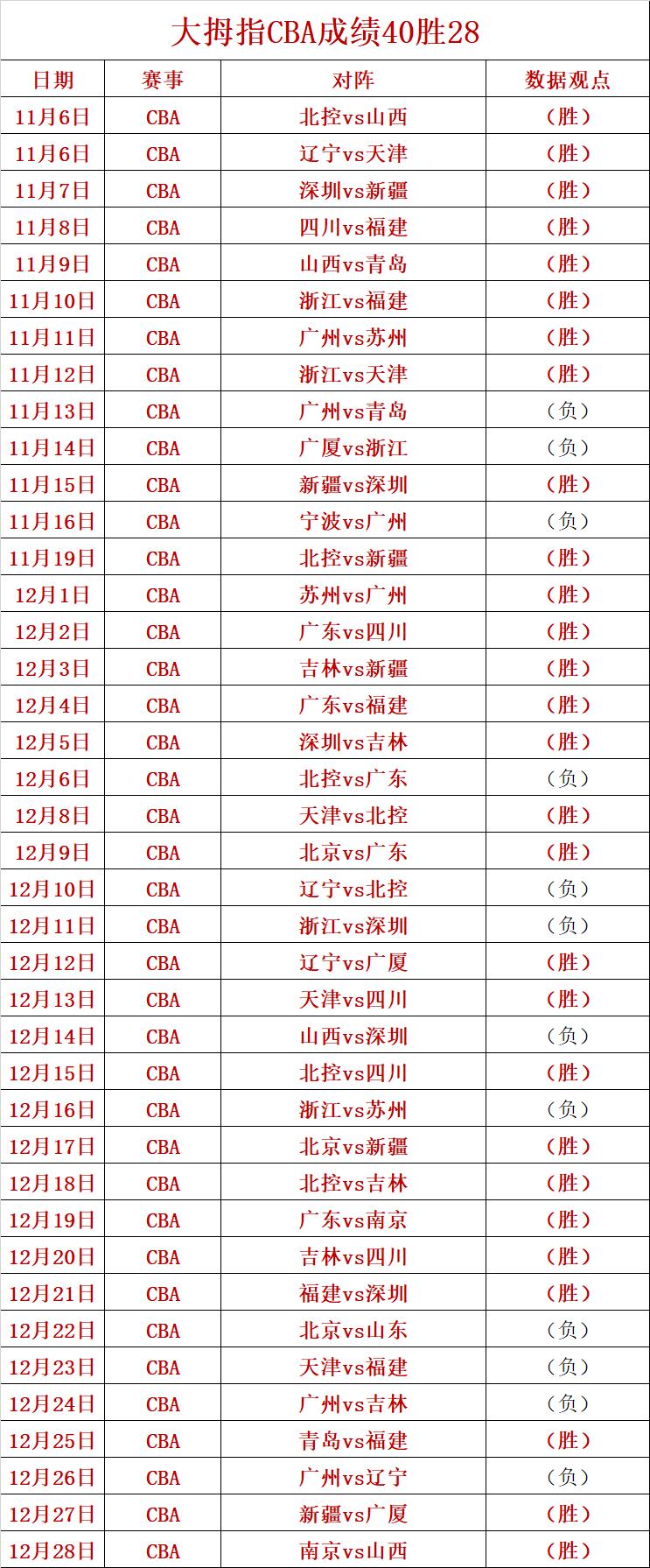 捷报比分手机版旧版(捷报比分手机版旧版本捷达足球即时比分)  第2张