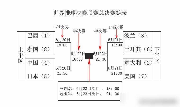 女排联赛总决赛赛程表(女排联赛总决赛赛程表图片)  第1张