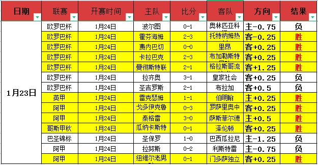 荷乙联赛最新比分结果(荷乙赛程比分结果2021)  第1张