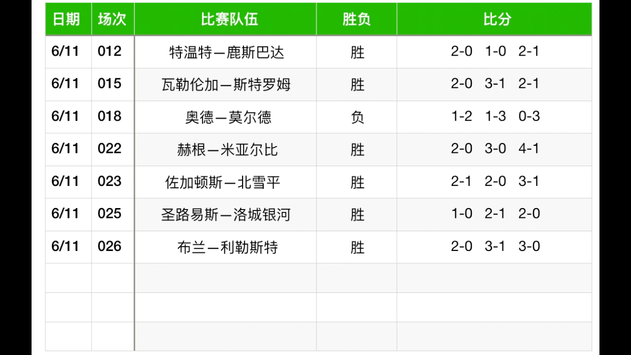 足球预测今日推荐比分(足球预测今日推荐比分3月26日)  第2张