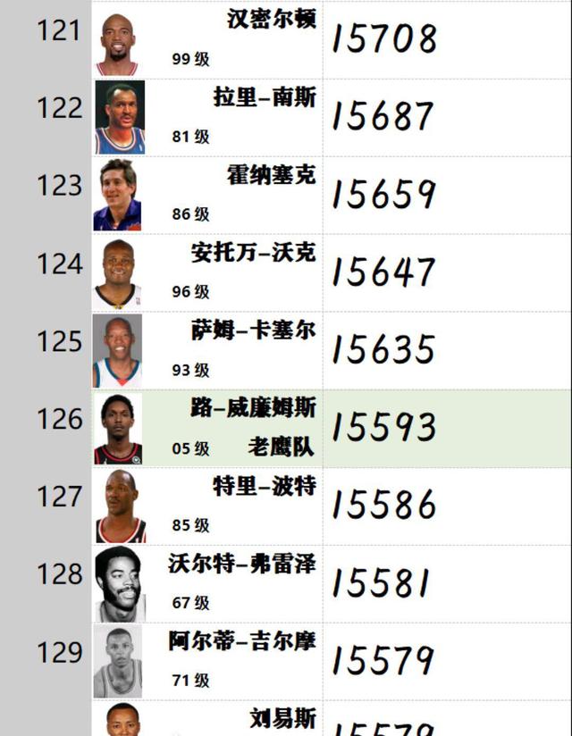 nba得分榜最新排名(nba得分榜最新排名个人)  第1张