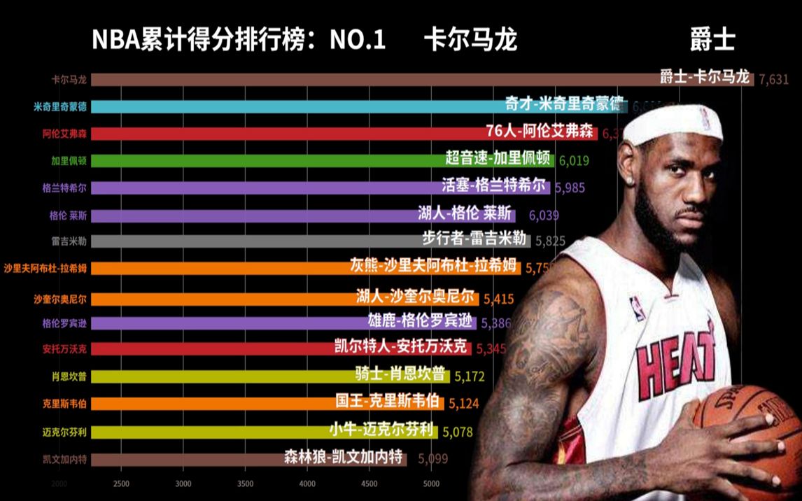 nba得分榜最新排名(nba得分榜最新排名个人)  第2张