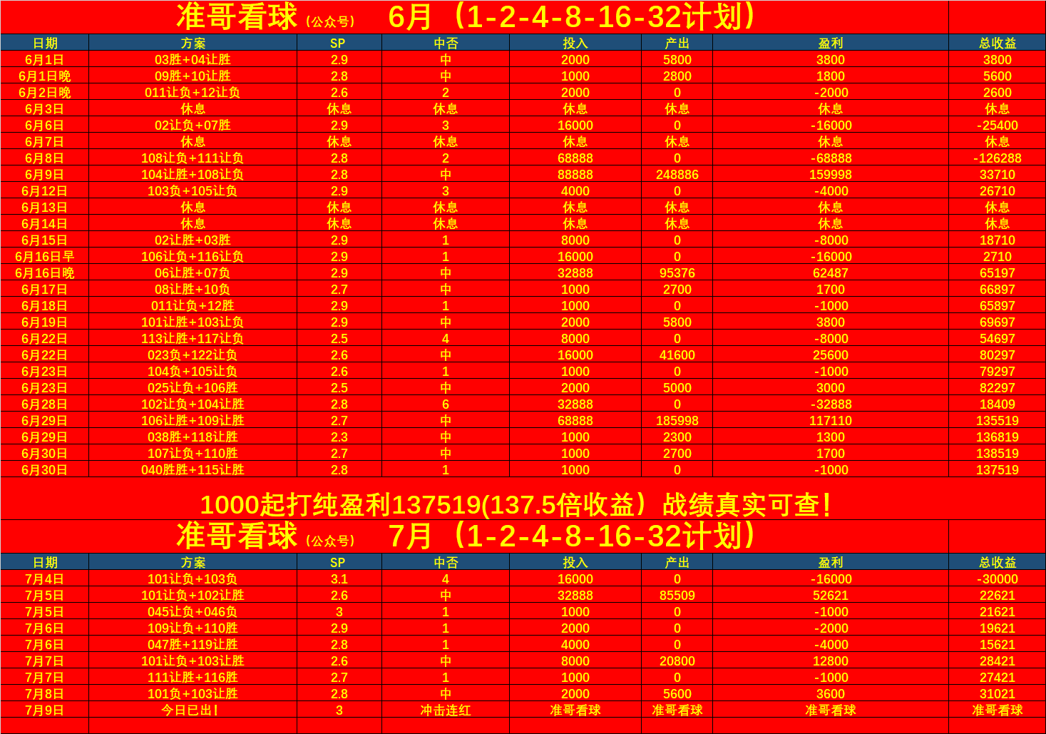 2018年世界杯成绩表(2018年世界杯比赛冠军)  第1张