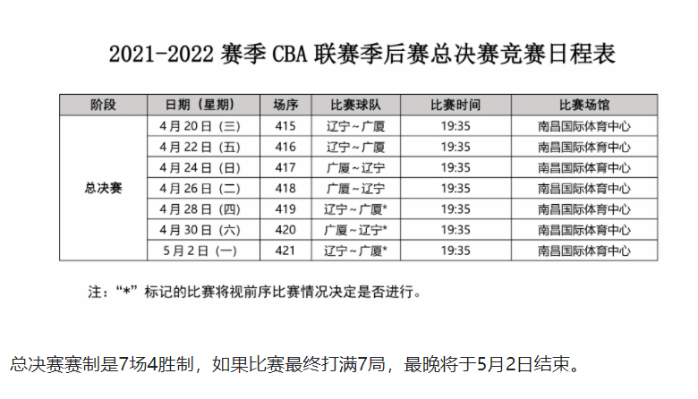 cba辽宁队赛程(cba辽宁队赛程时间表第二阶段最新)  第1张