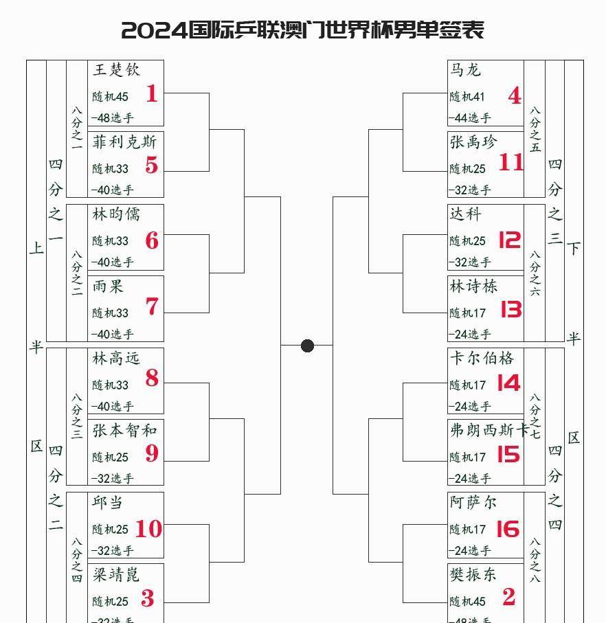 14年世界杯赛程图结果(14年世界杯赛程图结果公布)  第2张