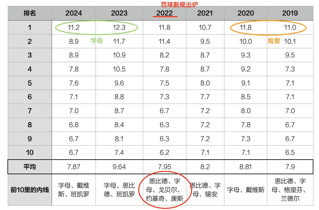 nba总冠军历年图表(nba总冠军历年图表大全)  第2张