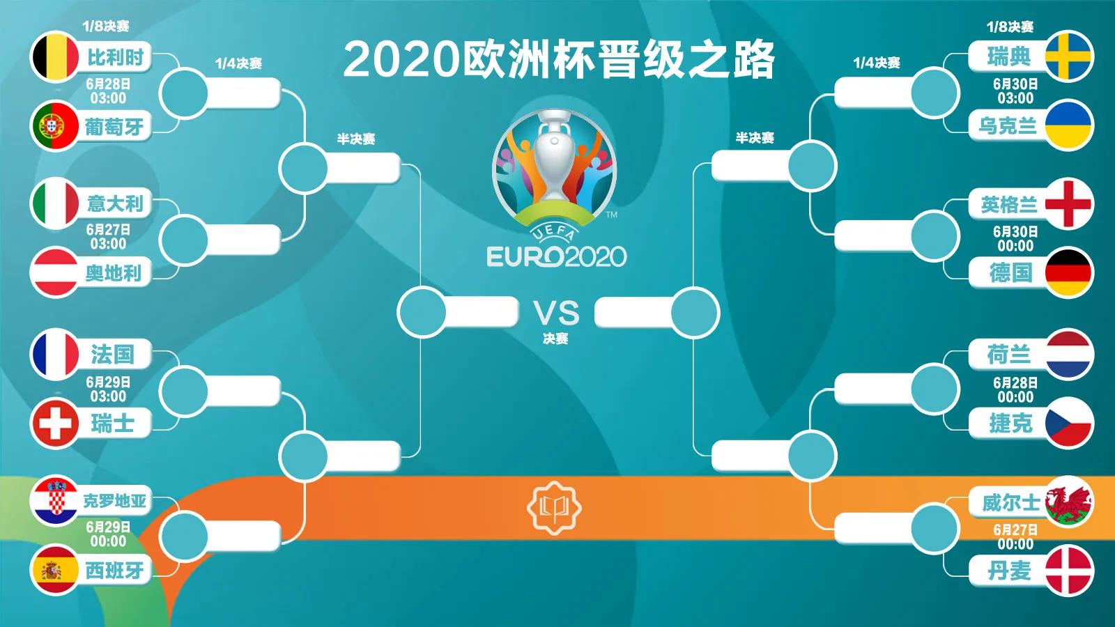 欧洲杯赛程2021赛程表比分(欧洲杯赛程2021赛程表比分结果)  第1张