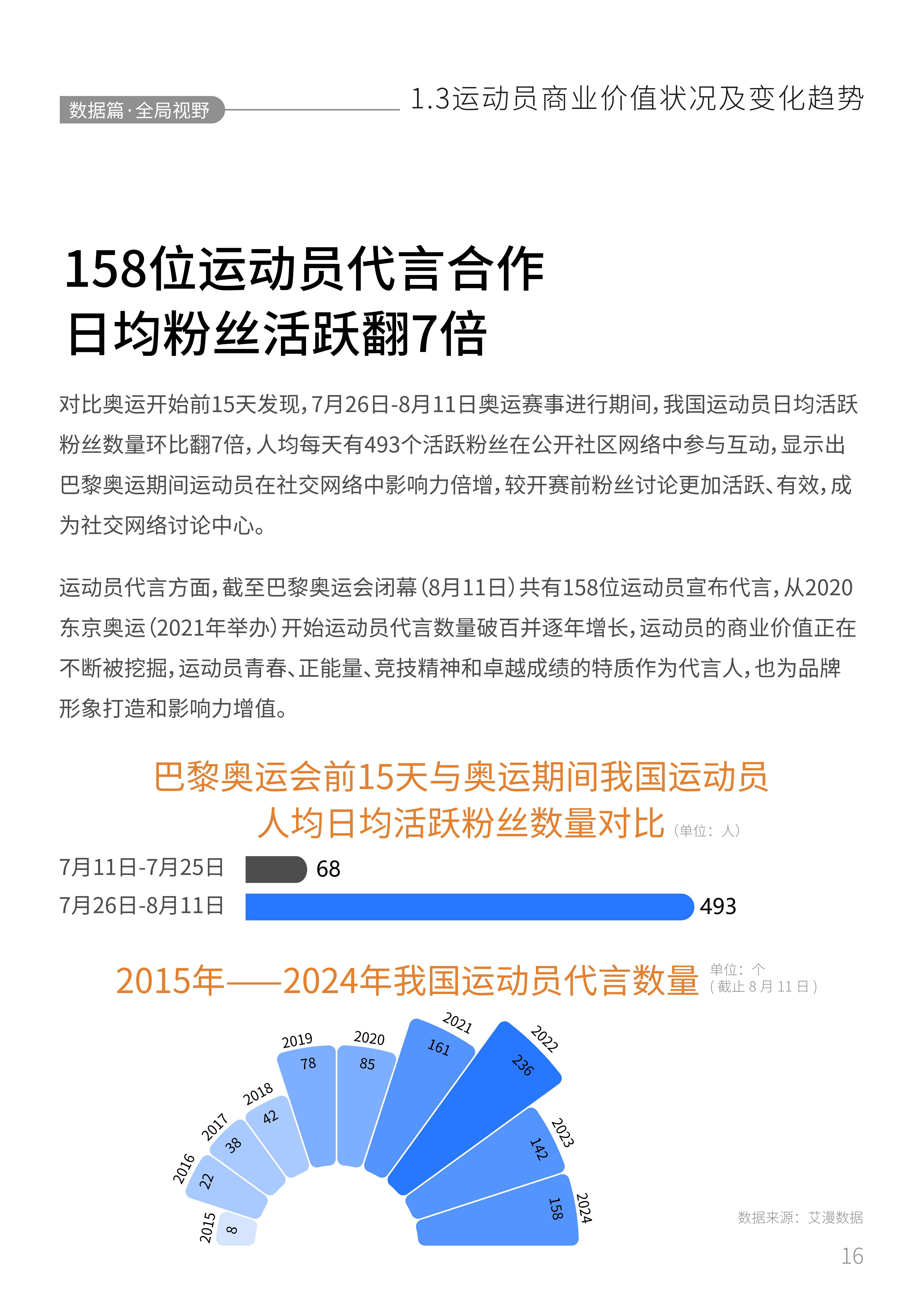 2023年还有奥运会吗(2023年还有奥运会吗现在)  第2张