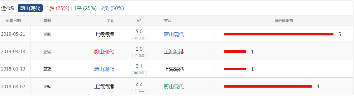 比分(比分即时比分足球即时比分90vs)  第1张