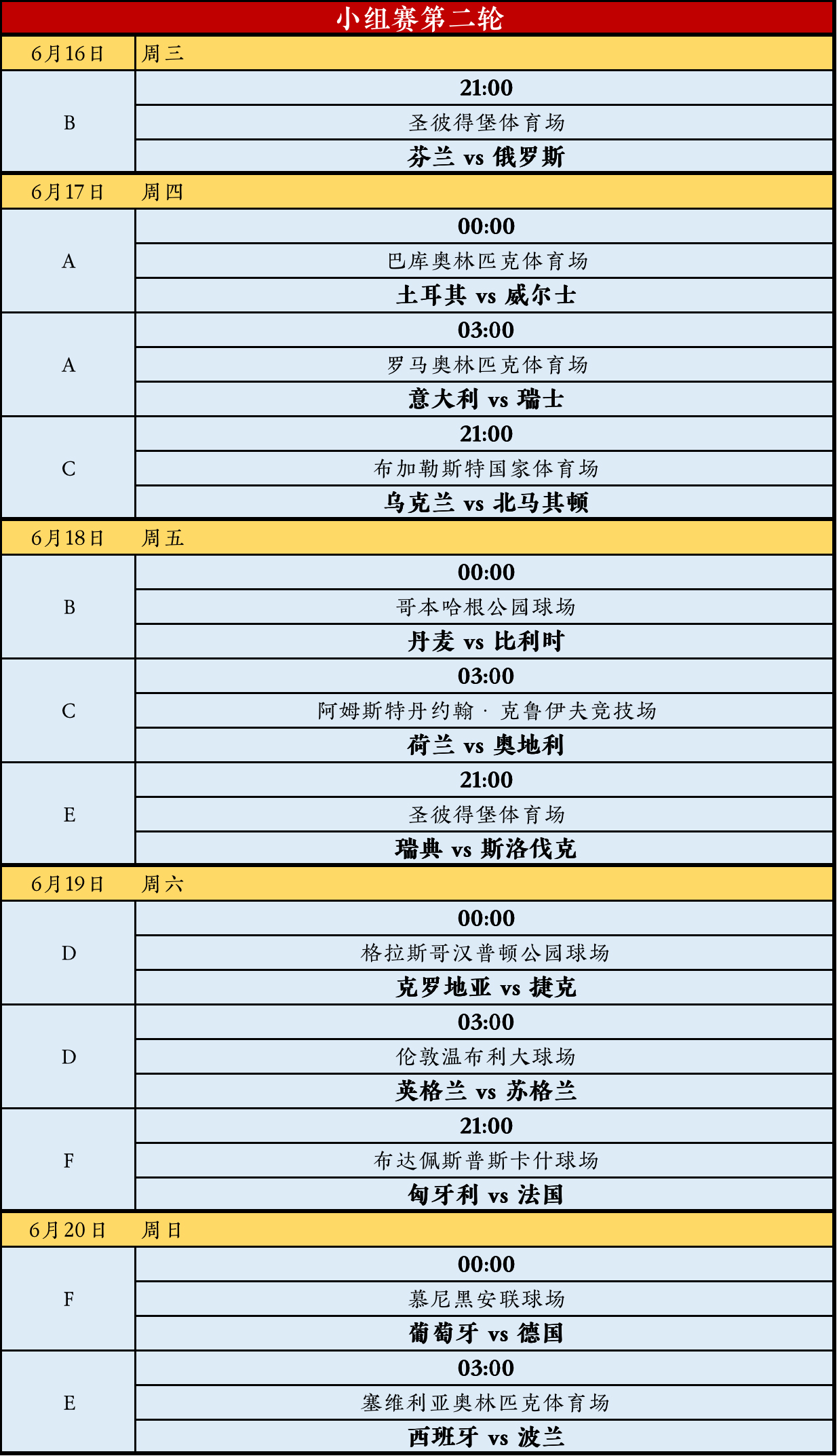 2020欧洲杯完整赛程(2020欧洲杯赛程表及结果查询)  第1张