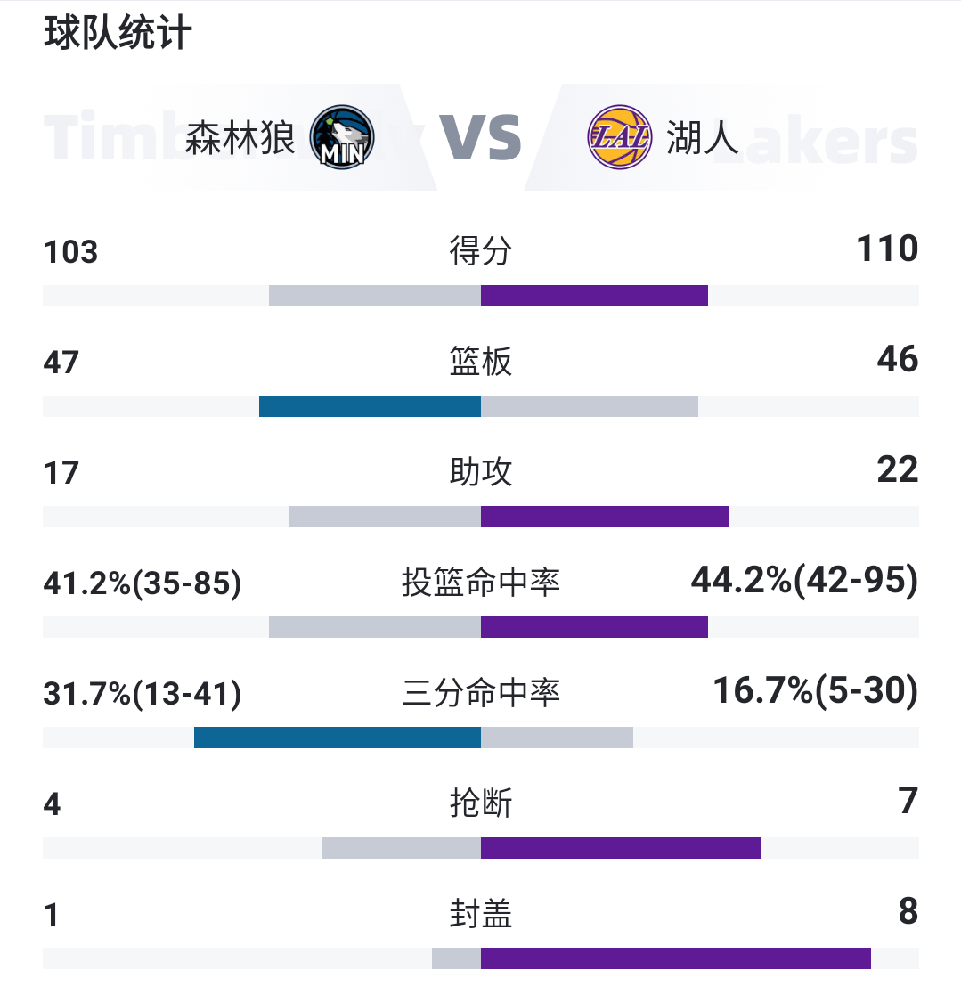 nba比分情况(nba比分结果)  第2张