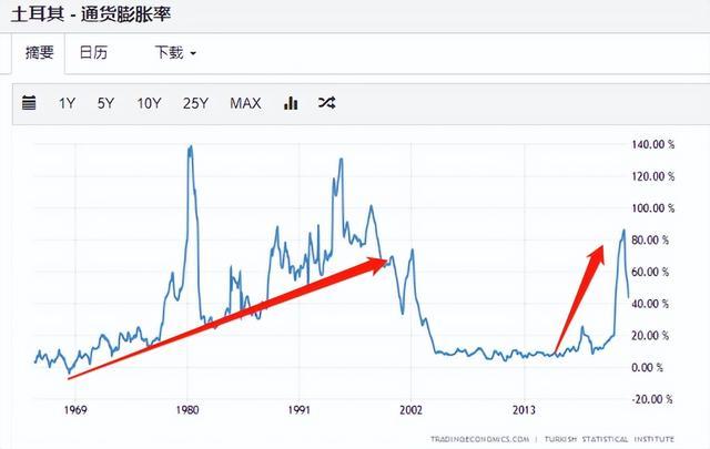 土耳其时间(现在土耳其时间)  第2张