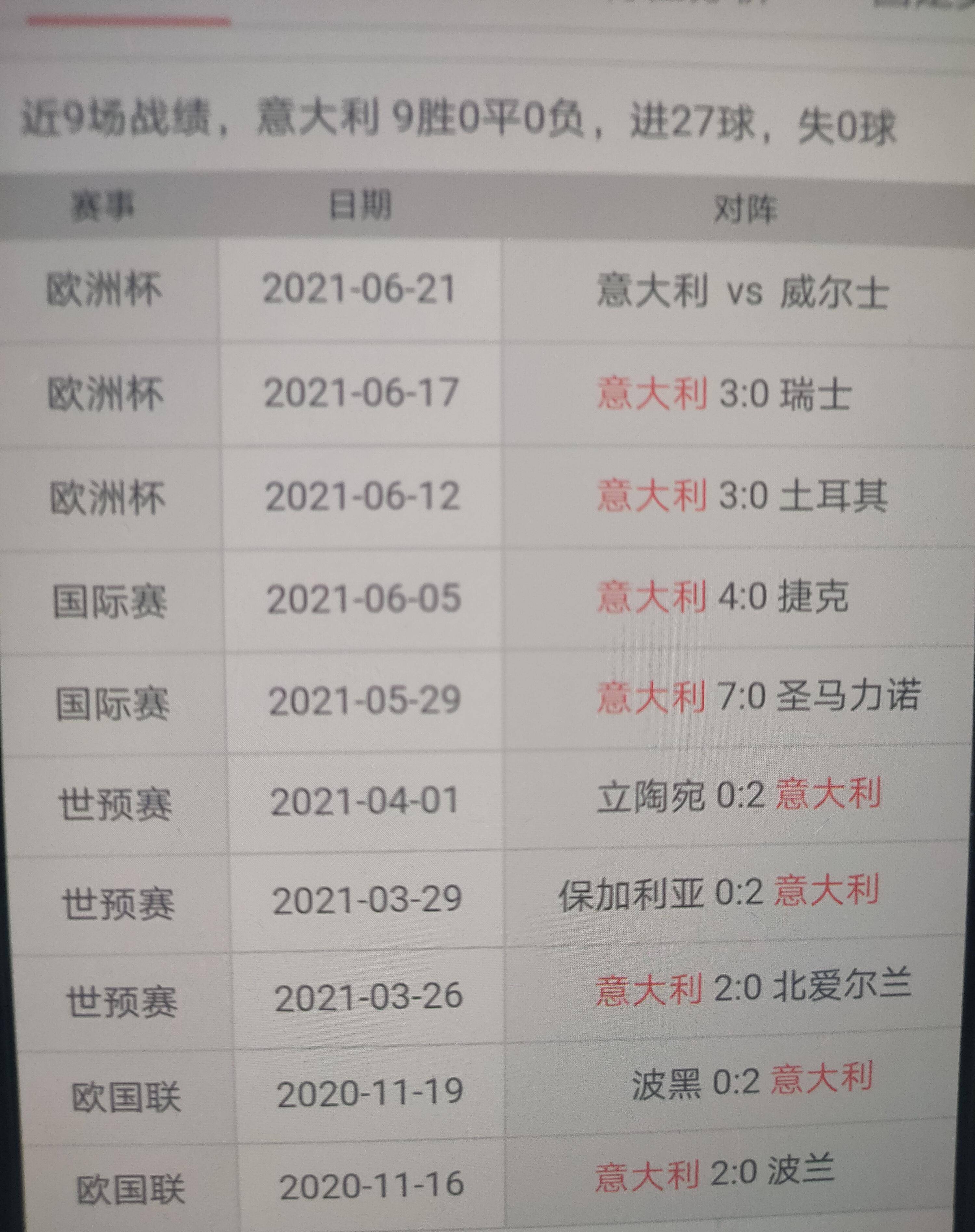 2016年欧洲杯集锦(我想看2016年欧洲杯)  第1张