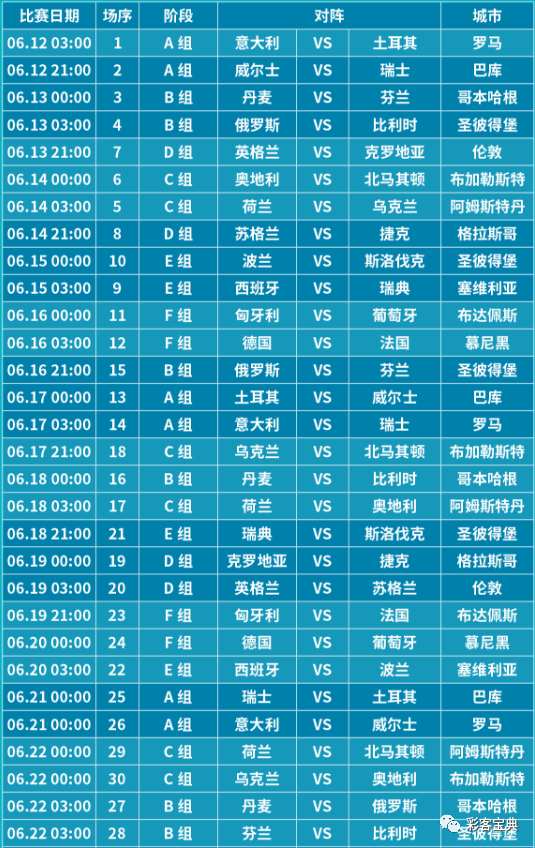 2021年欧洲杯赛程时间表(2021年欧洲杯赛程时间表及结果)  第1张