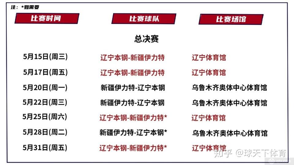 cba总决赛时间表(cba总决赛时间表最新)  第1张