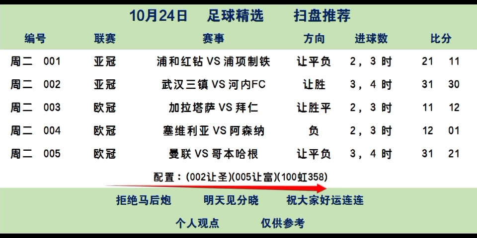 今日足球赛事分析预测(今日足球赛事分析预测最新)  第1张