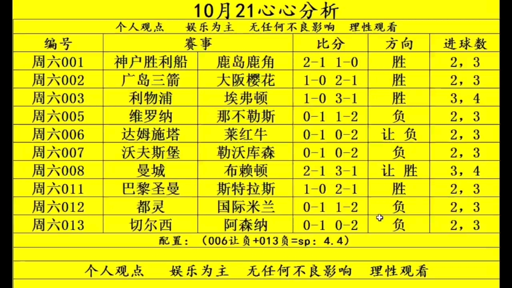 今日足球赛事分析预测(今日足球赛事分析预测最新)  第2张