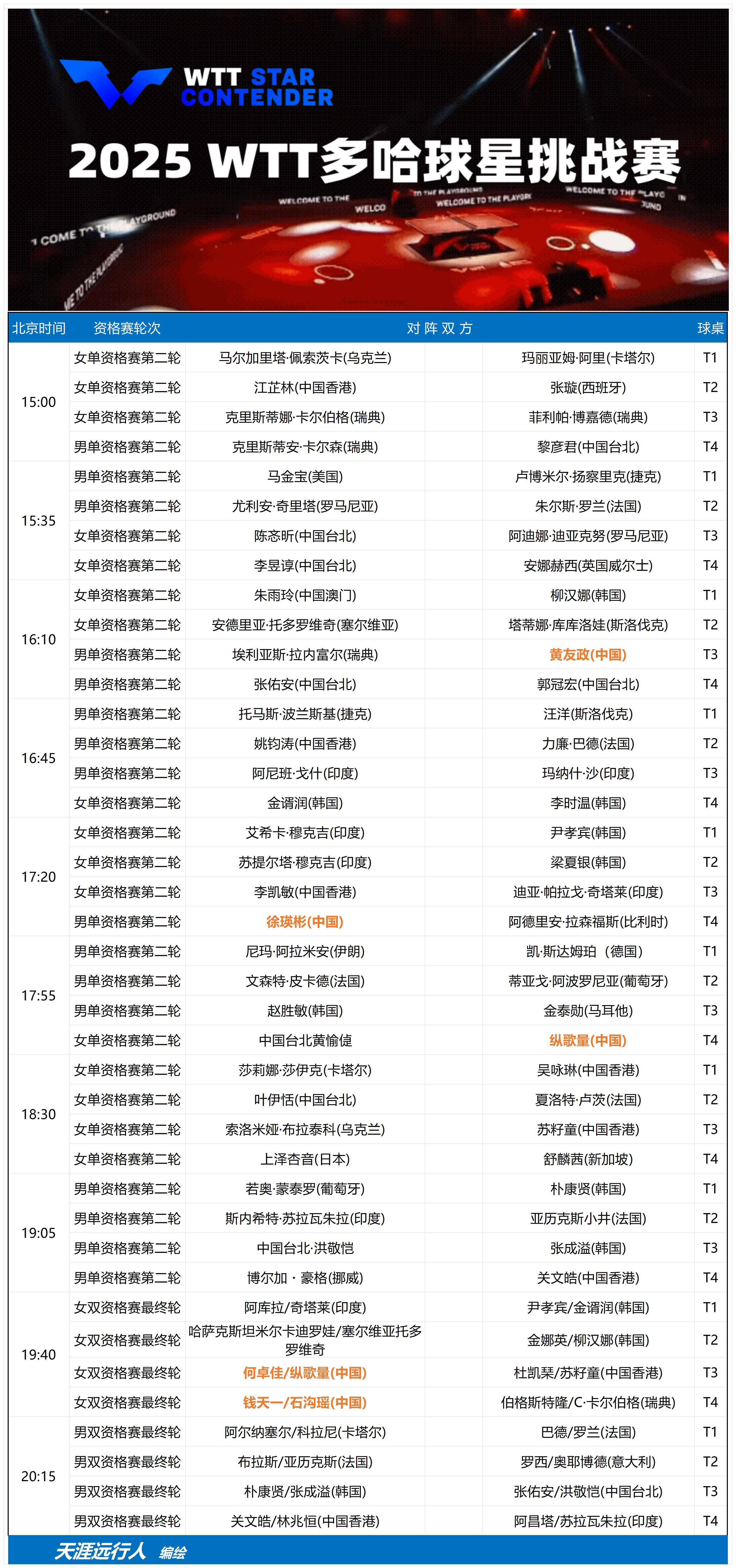 国乒最新赛程安排(国乒最新赛程安排今日)  第2张