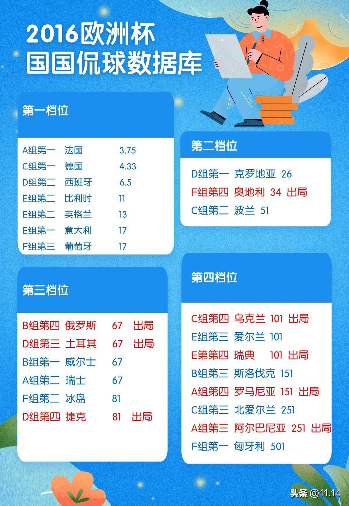 世界杯小组排名积分榜(世界杯小组排名积分榜前十名)  第1张