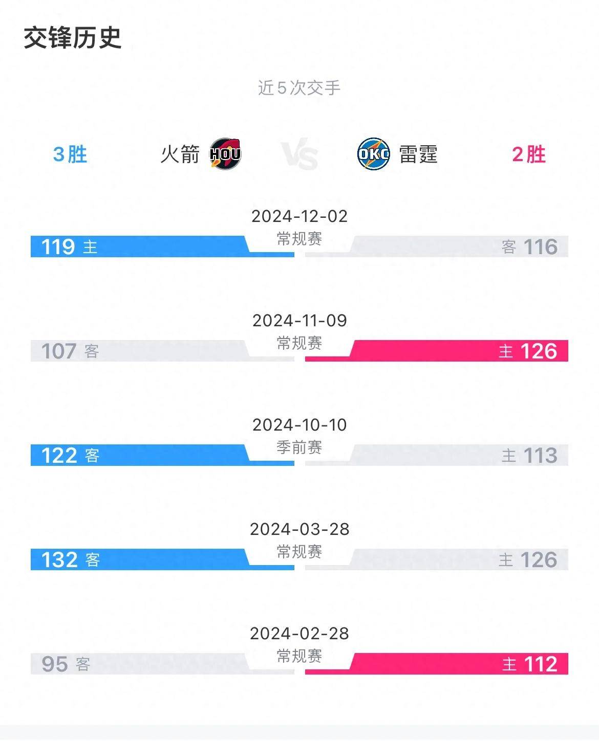 火箭剩余赛程(火箭剩余赛程难度)  第2张