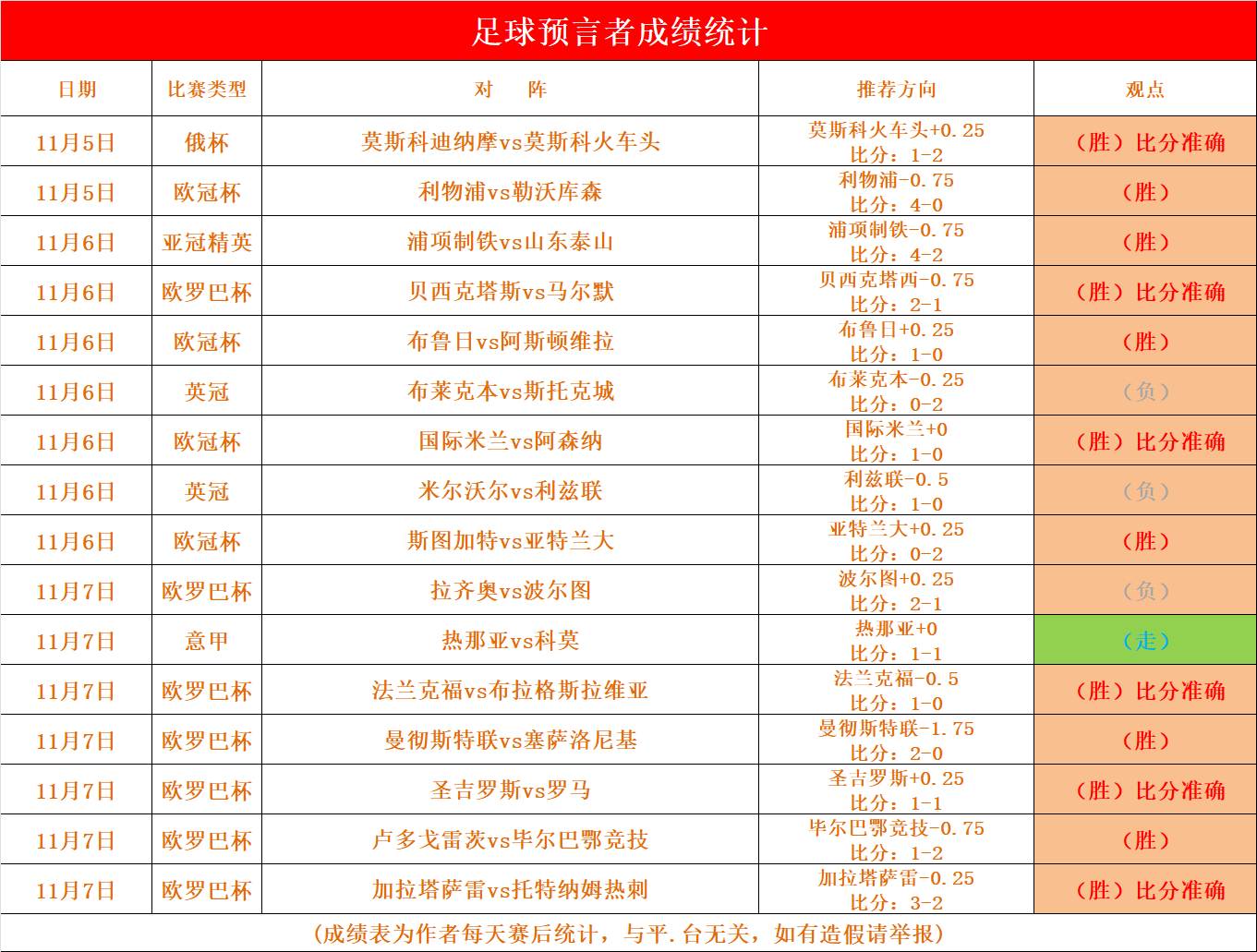 足球捷报(足球捷报网)  第2张