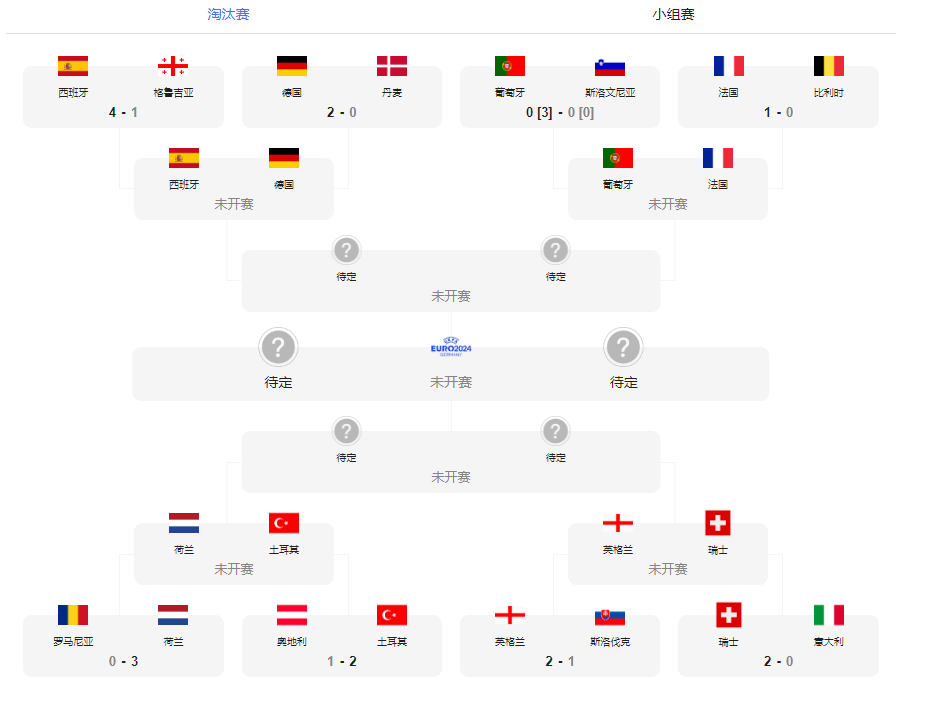 欧洲杯德国vs法国预测(欧洲杯德国vs法国预测比分)  第2张